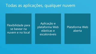 Todas as aplicações, qualquer nuvem



                       Aplicação e
Flexibilidade para
                     plataforma Web   Plataforma Web
   se basear na
                        elásticas e        aberta
nuvem e no local
                       escalonáveis




                                                       29
 