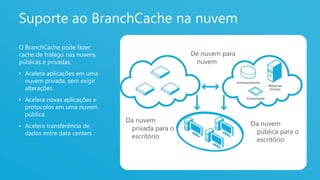 Suporte ao BranchCache na nuvem
O BranchCache pode fazer
cache de tráfego nas nuvens                      De nuvem para
públicas e privadas.                              nuvem
• Acelera aplicações em uma
  nuvem privada, sem exigir
  alterações
• Acelera novas aplicações e
  protocolos em uma nuvem
  pública
                               Da nuvem
• Acelera transferência de                                       Da nuvem
                                privada para o
  dados entre data centers                                        pública para o
                                escritório                        escritório



                                                                                   16
 