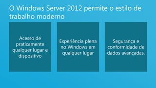 O Windows Server 2012 permite o estilo de
trabalho moderno


  Acesso de
                   Experiência plena     Segurança e
 praticamente
                    no Windows em      conformidade de
qualquer lugar e
                     qualquer lugar    dados avançadas.
  dispositivo




                                                          5
 