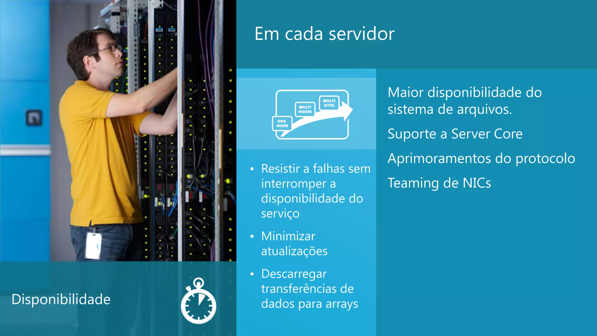 6
Disponibilidade
Maior disponibilidade do
sistema de arquivos.
Suporte a Server Core
Aprimoramentos do protocolo
Teaming de NICs
• Resistir a falhas sem
interromper a
disponibilidade do
serviço
• Minimizar
atualizações
• Descarregar
transferências de
dados para arrays
Em cada servidor
 