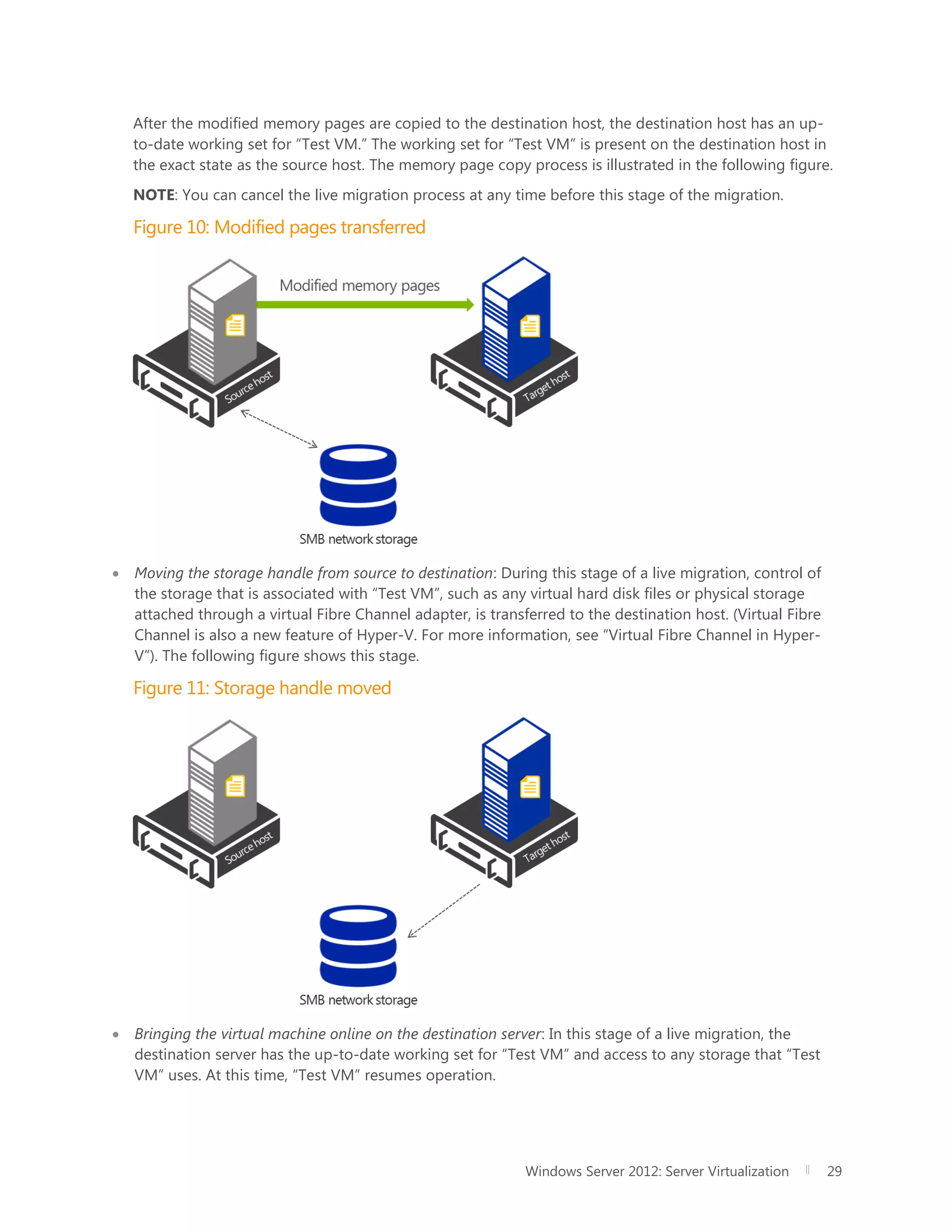 Windows Server 2012: Server Virtualization 29
After the modified memory pages are copied to the destination host, the destination host has an up-
to-date working set for “Test VM.” The working set for “Test VM” is present on the destination host in
the exact state as the source host. The memory page copy process is illustrated in the following figure.
NOTE: You can cancel the live migration process at any time before this stage of the migration.
Figure 10: Modified pages transferred
 Moving the storage handle from source to destination: During this stage of a live migration, control of
the storage that is associated with “Test VM”, such as any virtual hard disk files or physical storage
attached through a virtual Fibre Channel adapter, is transferred to the destination host. (Virtual Fibre
Channel is also a new feature of Hyper-V. For more information, see “Virtual Fibre Channel in Hyper-
V”). The following figure shows this stage.
Figure 11: Storage handle moved
 Bringing the virtual machine online on the destination server: In this stage of a live migration, the
destination server has the up-to-date working set for “Test VM” and access to any storage that “Test
VM” uses. At this time, “Test VM” resumes operation.
 