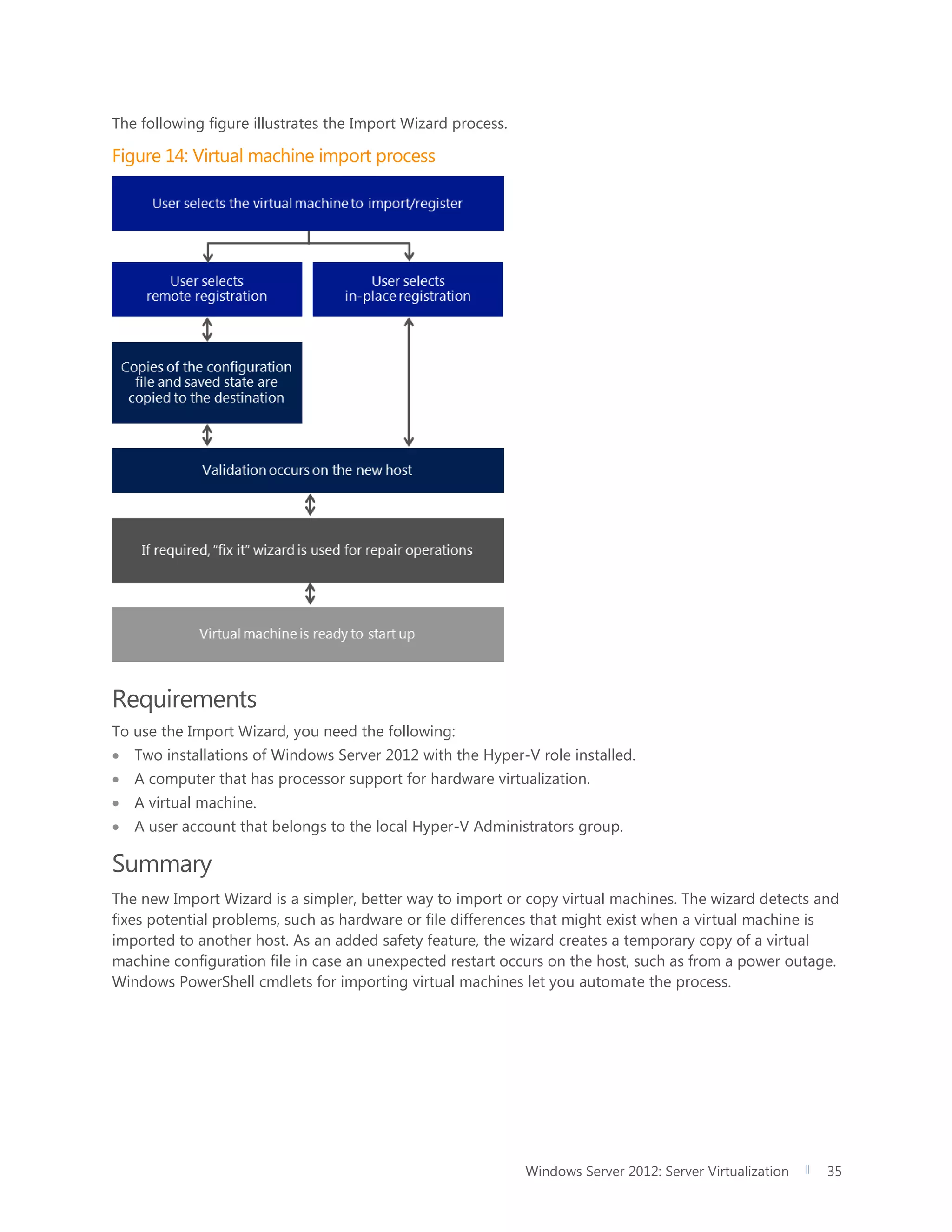 Windows Server 2012: Server Virtualization 35
The following figure illustrates the Import Wizard process.
Figure 14: Virtual machine import process
Requirements
To use the Import Wizard, you need the following:
 Two installations of Windows Server 2012 with the Hyper-V role installed.
 A computer that has processor support for hardware virtualization.
 A virtual machine.
 A user account that belongs to the local Hyper-V Administrators group.
Summary
The new Import Wizard is a simpler, better way to import or copy virtual machines. The wizard detects and
fixes potential problems, such as hardware or file differences that might exist when a virtual machine is
imported to another host. As an added safety feature, the wizard creates a temporary copy of a virtual
machine configuration file in case an unexpected restart occurs on the host, such as from a power outage.
Windows PowerShell cmdlets for importing virtual machines let you automate the process.
 
