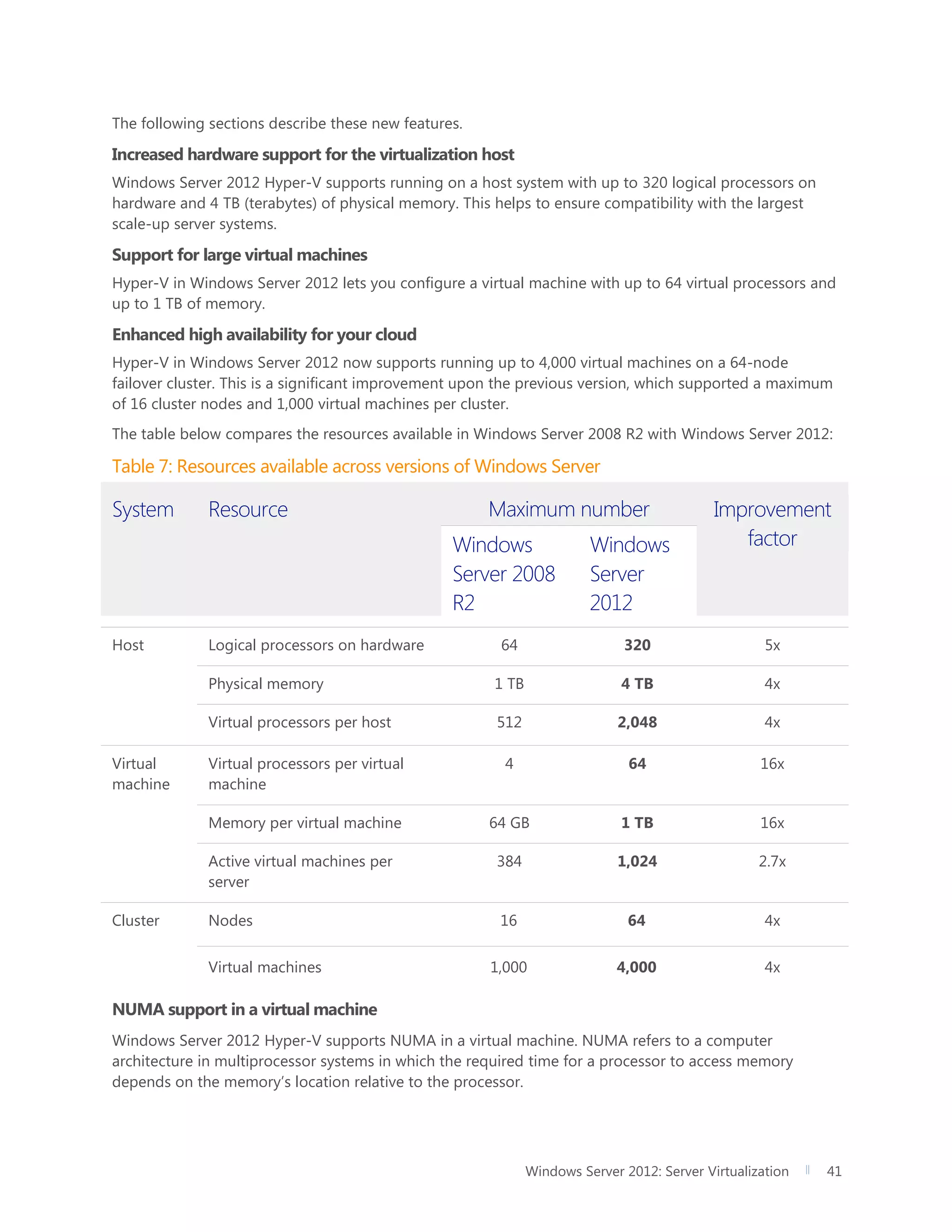 Windows Server 2012: Server Virtualization 41
The following sections describe these new features.
Increased hardware support for the virtualization host
Windows Server 2012 Hyper-V supports running on a host system with up to 320 logical processors on
hardware and 4 TB (terabytes) of physical memory. This helps to ensure compatibility with the largest
scale-up server systems.
Support for large virtual machines
Hyper-V in Windows Server 2012 lets you configure a virtual machine with up to 64 virtual processors and
up to 1 TB of memory.
Enhanced high availability for your cloud
Hyper-V in Windows Server 2012 now supports running up to 4,000 virtual machines on a 64-node
failover cluster. This is a significant improvement upon the previous version, which supported a maximum
of 16 cluster nodes and 1,000 virtual machines per cluster.
The table below compares the resources available in Windows Server 2008 R2 with Windows Server 2012:
Table 7: Resources available across versions of Windows Server
System Resource Maximum number Improvement
factorWindows
Server 2008
R2
Windows
Server
2012
Host Logical processors on hardware 64 320 5x
Physical memory 1 TB 4 TB 4x
Virtual processors per host 512 2,048 4x
Virtual
machine
Virtual processors per virtual
machine
4 64 16x
Memory per virtual machine 64 GB 1 TB 16x
Active virtual machines per
server
384 1,024 2.7x
Cluster Nodes 16 64 4x
Virtual machines 1,000 4,000 4x
NUMA support in a virtual machine
Windows Server 2012 Hyper-V supports NUMA in a virtual machine. NUMA refers to a computer
architecture in multiprocessor systems in which the required time for a processor to access memory
depends on the memory’s location relative to the processor.
 