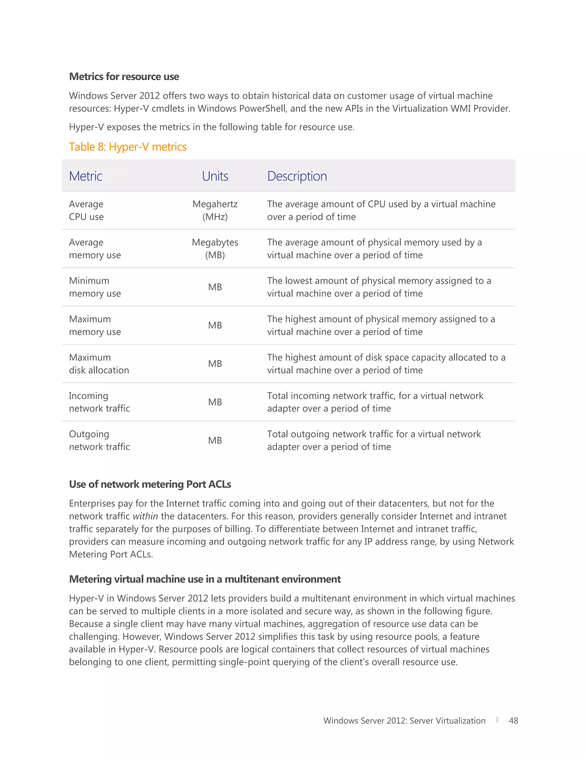 Windows Server 2012: Server Virtualization 48
Metrics for resource use
Windows Server 2012 offers two ways to obtain historical data on customer usage of virtual machine
resources: Hyper-V cmdlets in Windows PowerShell, and the new APIs in the Virtualization WMI Provider.
Hyper-V exposes the metrics in the following table for resource use.
Table 8: Hyper-V metrics
Metric Units Description
Average
CPU use
Megahertz
(MHz)
The average amount of CPU used by a virtual machine
over a period of time
Average
memory use
Megabytes
(MB)
The average amount of physical memory used by a
virtual machine over a period of time
Minimum
memory use
MB
The lowest amount of physical memory assigned to a
virtual machine over a period of time
Maximum
memory use
MB
The highest amount of physical memory assigned to a
virtual machine over a period of time
Maximum
disk allocation
MB
The highest amount of disk space capacity allocated to a
virtual machine over a period of time
Incoming
network traffic
MB
Total incoming network traffic, for a virtual network
adapter over a period of time
Outgoing
network traffic
MB
Total outgoing network traffic for a virtual network
adapter over a period of time
Use of network metering Port ACLs
Enterprises pay for the Internet traffic coming into and going out of their datacenters, but not for the
network traffic within the datacenters. For this reason, providers generally consider Internet and intranet
traffic separately for the purposes of billing. To differentiate between Internet and intranet traffic,
providers can measure incoming and outgoing network traffic for any IP address range, by using Network
Metering Port ACLs.
Metering virtual machine use in a multitenant environment
Hyper-V in Windows Server 2012 lets providers build a multitenant environment in which virtual machines
can be served to multiple clients in a more isolated and secure way, as shown in the following figure.
Because a single client may have many virtual machines, aggregation of resource use data can be
challenging. However, Windows Server 2012 simplifies this task by using resource pools, a feature
available in Hyper-V. Resource pools are logical containers that collect resources of virtual machines
belonging to one client, permitting single-point querying of the client’s overall resource use.
 