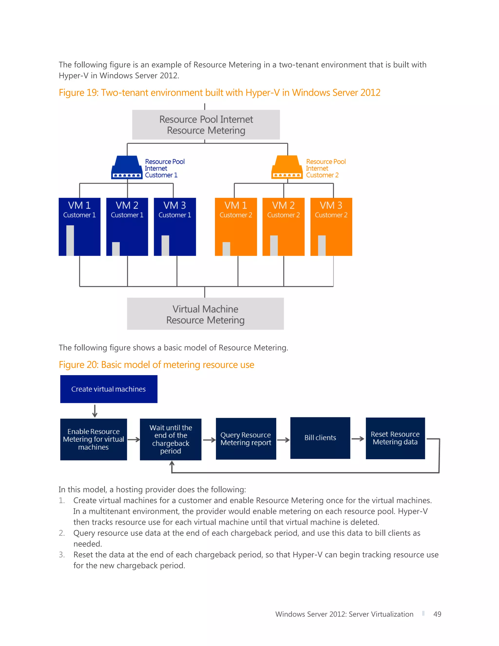 Windows Server 2012: Server Virtualization 49
The following figure is an example of Resource Metering in a two-tenant environment that is built with
Hyper-V in Windows Server 2012.
Figure 19: Two-tenant environment built with Hyper-V in Windows Server 2012
The following figure shows a basic model of Resource Metering.
Figure 20: Basic model of metering resource use
In this model, a hosting provider does the following:
1. Create virtual machines for a customer and enable Resource Metering once for the virtual machines.
In a multitenant environment, the provider would enable metering on each resource pool. Hyper-V
then tracks resource use for each virtual machine until that virtual machine is deleted.
2. Query resource use data at the end of each chargeback period, and use this data to bill clients as
needed.
3. Reset the data at the end of each chargeback period, so that Hyper-V can begin tracking resource use
for the new chargeback period.
 