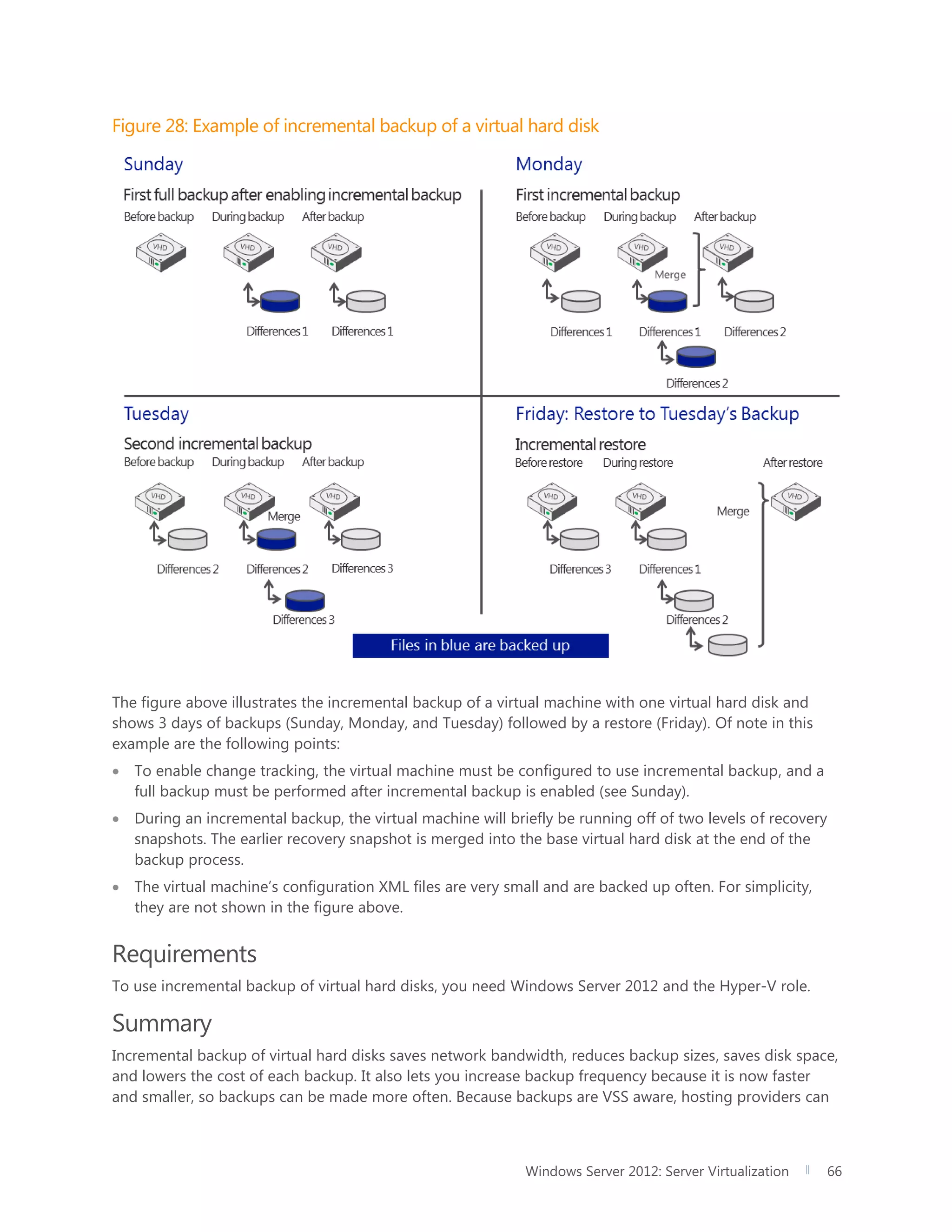 Windows Server 2012: Server Virtualization 66
Figure 28: Example of incremental backup of a virtual hard disk
The figure above illustrates the incremental backup of a virtual machine with one virtual hard disk and
shows 3 days of backups (Sunday, Monday, and Tuesday) followed by a restore (Friday). Of note in this
example are the following points:
 To enable change tracking, the virtual machine must be configured to use incremental backup, and a
full backup must be performed after incremental backup is enabled (see Sunday).
 During an incremental backup, the virtual machine will briefly be running off of two levels of recovery
snapshots. The earlier recovery snapshot is merged into the base virtual hard disk at the end of the
backup process.
 The virtual machine’s configuration XML files are very small and are backed up often. For simplicity,
they are not shown in the figure above.
Requirements
To use incremental backup of virtual hard disks, you need Windows Server 2012 and the Hyper-V role.
Summary
Incremental backup of virtual hard disks saves network bandwidth, reduces backup sizes, saves disk space,
and lowers the cost of each backup. It also lets you increase backup frequency because it is now faster
and smaller, so backups can be made more often. Because backups are VSS aware, hosting providers can
 