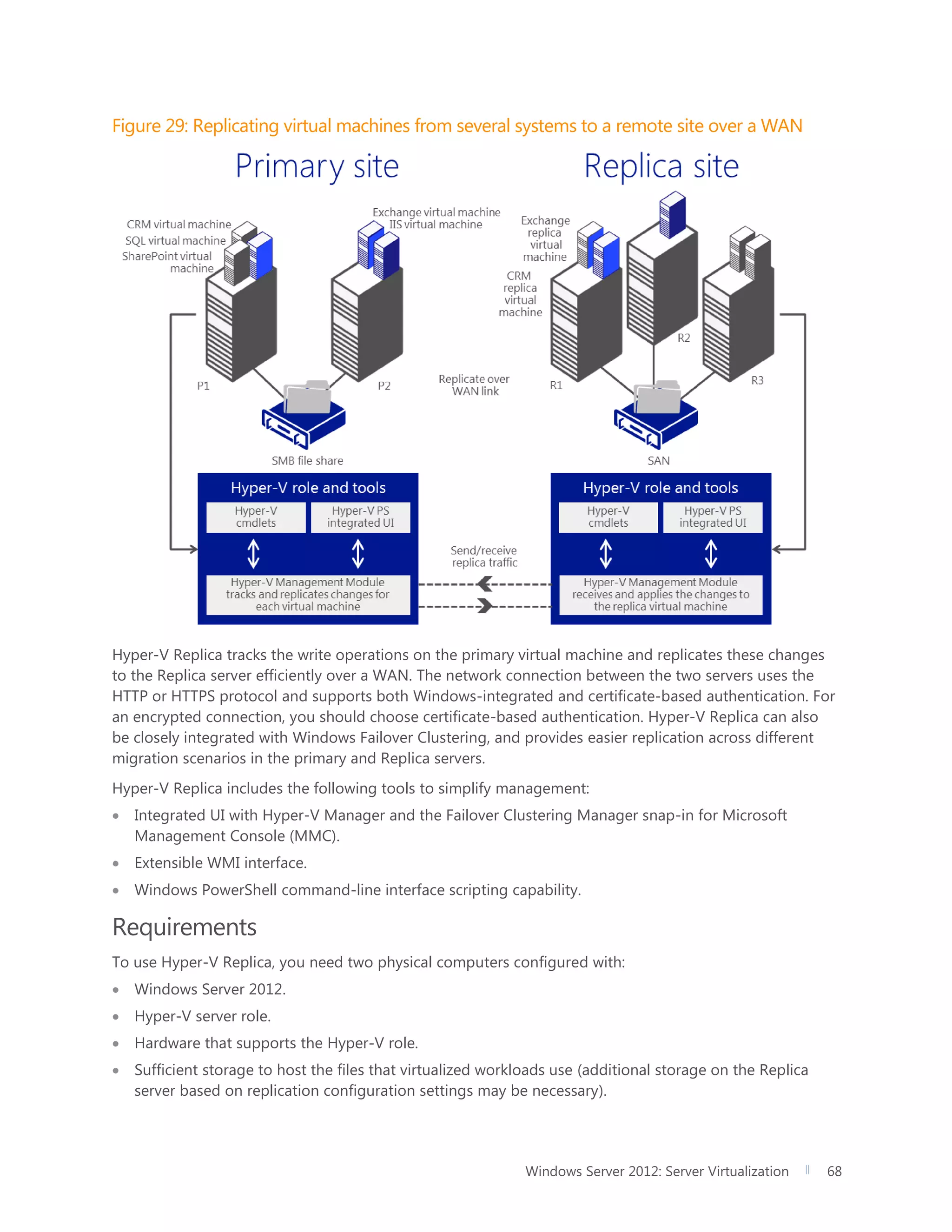 Windows Server 2012: Server Virtualization 68
Figure 29: Replicating virtual machines from several systems to a remote site over a WAN
Hyper-V Replica tracks the write operations on the primary virtual machine and replicates these changes
to the Replica server efficiently over a WAN. The network connection between the two servers uses the
HTTP or HTTPS protocol and supports both Windows-integrated and certificate-based authentication. For
an encrypted connection, you should choose certificate-based authentication. Hyper-V Replica can also
be closely integrated with Windows Failover Clustering, and provides easier replication across different
migration scenarios in the primary and Replica servers.
Hyper-V Replica includes the following tools to simplify management:
 Integrated UI with Hyper-V Manager and the Failover Clustering Manager snap-in for Microsoft
Management Console (MMC).
 Extensible WMI interface.
 Windows PowerShell command-line interface scripting capability.
Requirements
To use Hyper-V Replica, you need two physical computers configured with:
 Windows Server 2012.
 Hyper-V server role.
 Hardware that supports the Hyper-V role.
 Sufficient storage to host the files that virtualized workloads use (additional storage on the Replica
server based on replication configuration settings may be necessary).
 