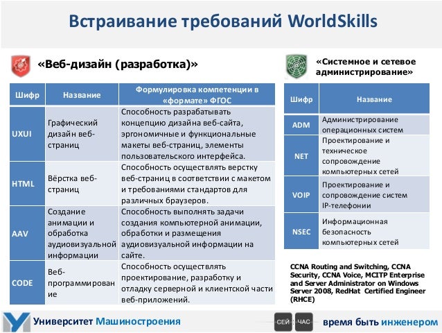 Волгу направления подготовки