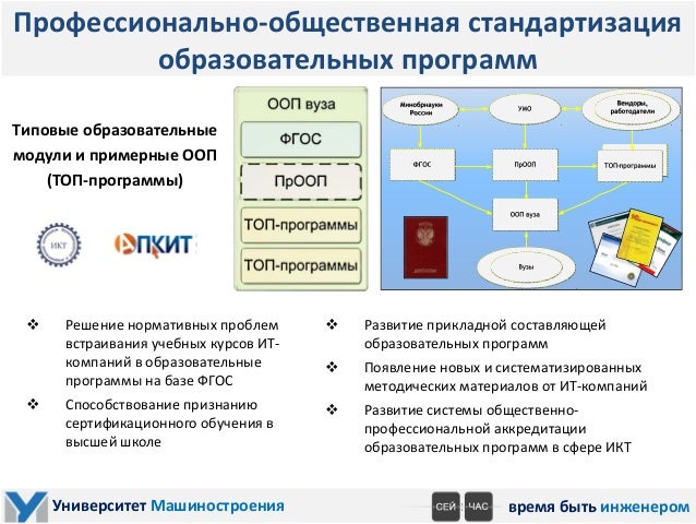 Волгу направления подготовки