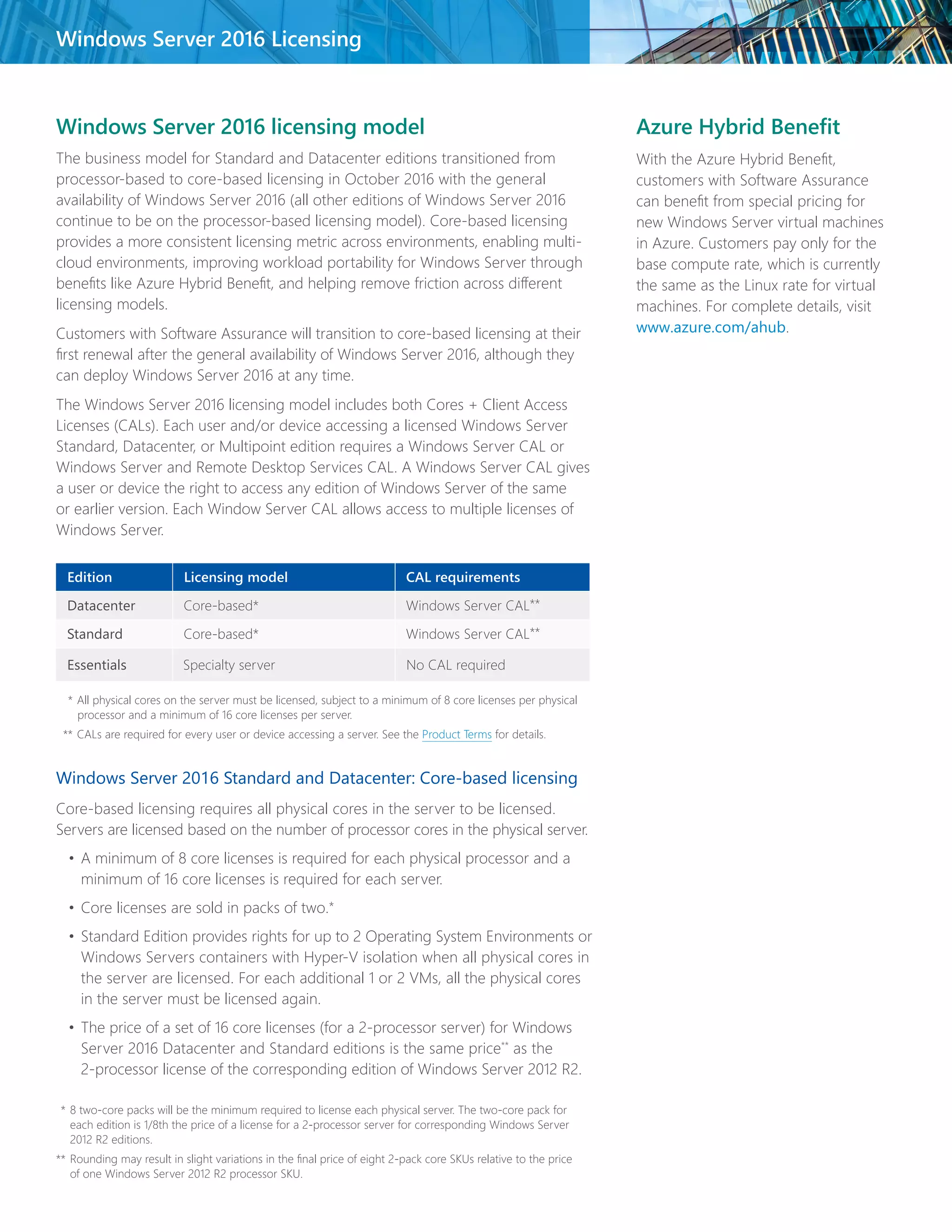 Windows server licensing guide pdf