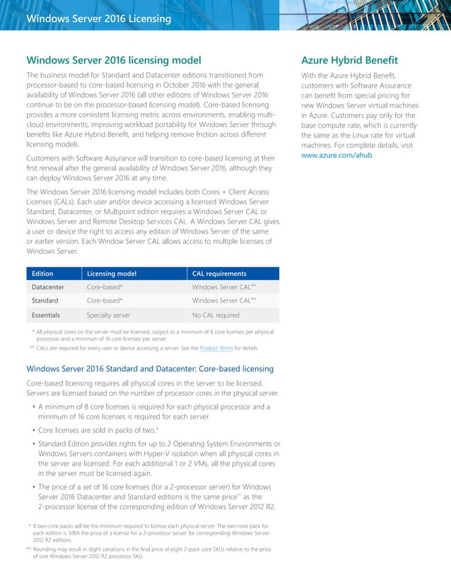 Windows Server Licensing Guide
