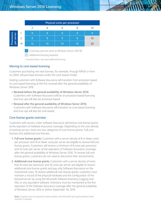 Windows Server Licensing Guide  PDF