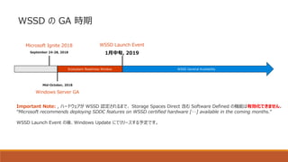 WSSD の GA 時期
WSSD General AvailabilityEcosystem Readiness Window
September 24-28, 2018 1月中旬, 2019
Microsoft Ignite 2018 WSSD Launch Event
Mid-October, 2018
Windows Server GA
Important Note: , ハードウェアが WSSD 認定されるまで、 Storage Spaces Direct 含む Software Defined の機能は有効化できません。
“Microsoft recommends deploying SDDC features on WSSD certified hardware […] available in the coming months.”
WSSD Launch Event の後、Windows Update にてリリースする予定です。
 