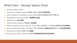 1. Windows Admin Center
2. Scale up to 4 PB per cluster (クラスターごとに 4 PB まで拡張可能)
3. Native support for persistent memory (パーシステントメモリのネイティブ サポート)
4. Deduplication and compression (重複除去と圧縮)
5. USB Witness (USB 監視)
6. Cluster Aware Updating (クラスター対応更新)
7. Nested resiliency for two-node HCI at the edge (エッジの 2 ノード HCI に対する入れ子の回復性)
8. Mirror-accelerated parity is 2X faster (ミラーリングによって高速化されたパリティで 2 倍の速度を実現)
9. Performance history (パフォーマンス履歴)
10. Drive latency outlier detection (ドライブの待機時間に関する外れ値の検出)
What’s New : Storage Spaces Direct
 