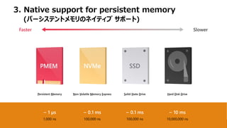 ~ 10 ms
10,000,000 ns
~ 1 µs
1,000 ns
~ 0.1 ms
100,000 ns
~ 0.1 ms
100,000 ns
Faster Slower
Persistent Memory Non-Volatile Memory Express Solid-State Drive Hard Disk Drive
3. Native support for persistent memory
(パーシステントメモリのネイティブ サポート)
 