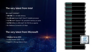 The very latest from Intel
12 x Intel® S2600WFT
✓ 384 GiB (12 x 32 GiB) memory
✓ 2 x 28-core future Intel® Xeon® Scalable processor
✓ 1.5 TB Intel® Optane™ DC persistent memory as cache
✓ 32 TB NVMe (4 x 8TB Intel® DC P4510) as capacity
✓ 2 x Mellanox ConnectX-4 25 Gbps
The very latest from Microsoft
✓ Windows Server 2019
✓ Insider Preview, build 17713
✓ Hyper-V + Storage Spaces Direct
 