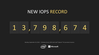 NEW IOPS RECORD
3 7 9 8 6 7 41 ,,
Monday, September 24, 2018 | Windows Server 2019 with Intel® Optane™ DC persistent memory
 