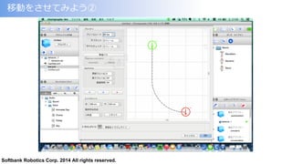 Softbank Robotics Corp. 2014 All rights reserved.
移動をさせてみよう②
 