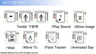 Softbank Robotics Corp. 2014 All rights reserved.
↑Play Sound ↑Show image
↑Move To↑Wait ↑Animated Say
WS２で使うBOX
↑Face Tracker
Tactile で検索
 