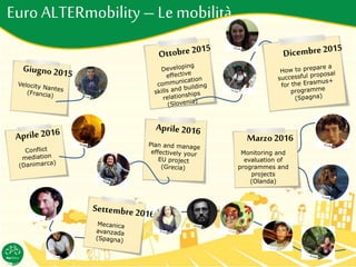 Euro ALTERmobility–Lemobilità
Marzo2016
Monitoring and
evaluation of
programmes and
projects
(Olanda)
 