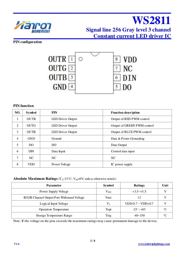 rgb WS2811 led specification Datasheet from Hanron lighting