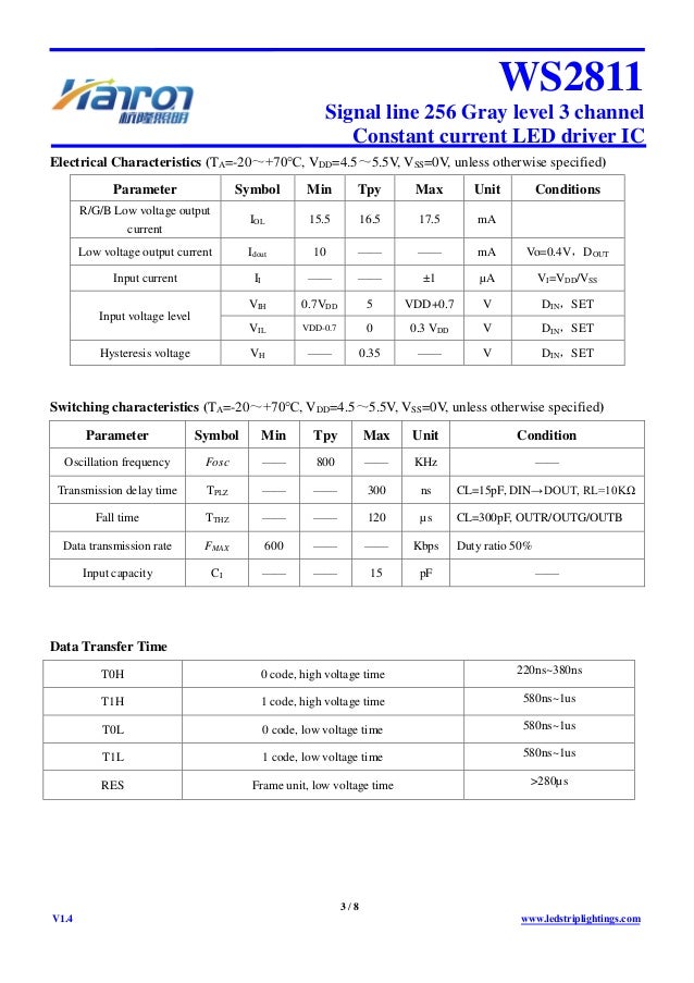 rgb WS2811 led specification Datasheet from Hanron lighting
