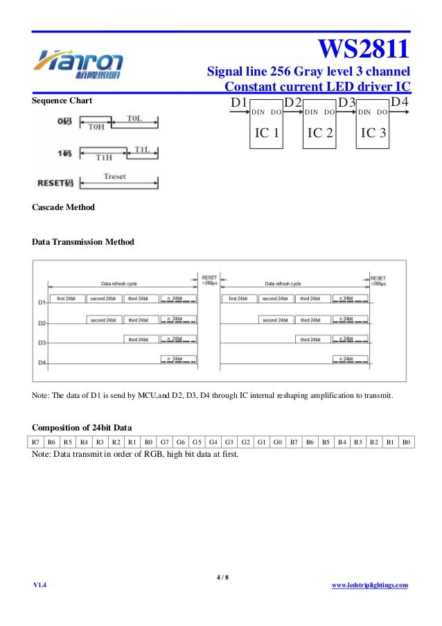 rgb WS2811 led specification Datasheet from Hanron lighting