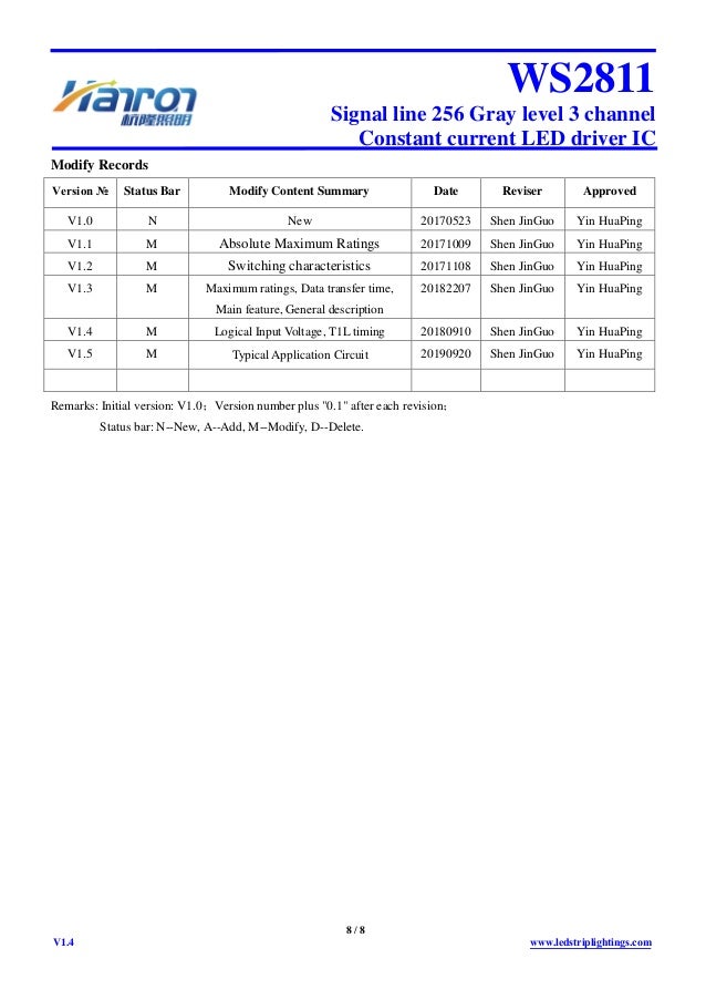rgb WS2811 led specification Datasheet from Hanron lighting