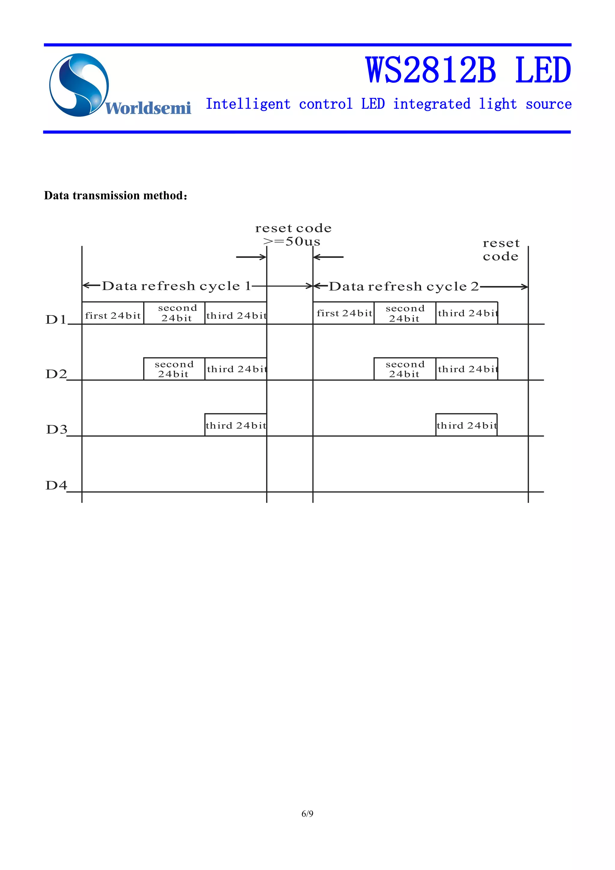 WS2812B LED
Intelligent control LED integrated light source
6/9
Data transmission method：
Data refresh cycle 1 Data refresh cycle 2
first 24bit
second
24bit third 24bit first 24bit
second
24bit
third 24bit
second
24bit
third 24bit
second
24bit
third 24bit
third 24bit third 24bit
D1
D2
D3
D4
reset code
>=50us reset
code
 