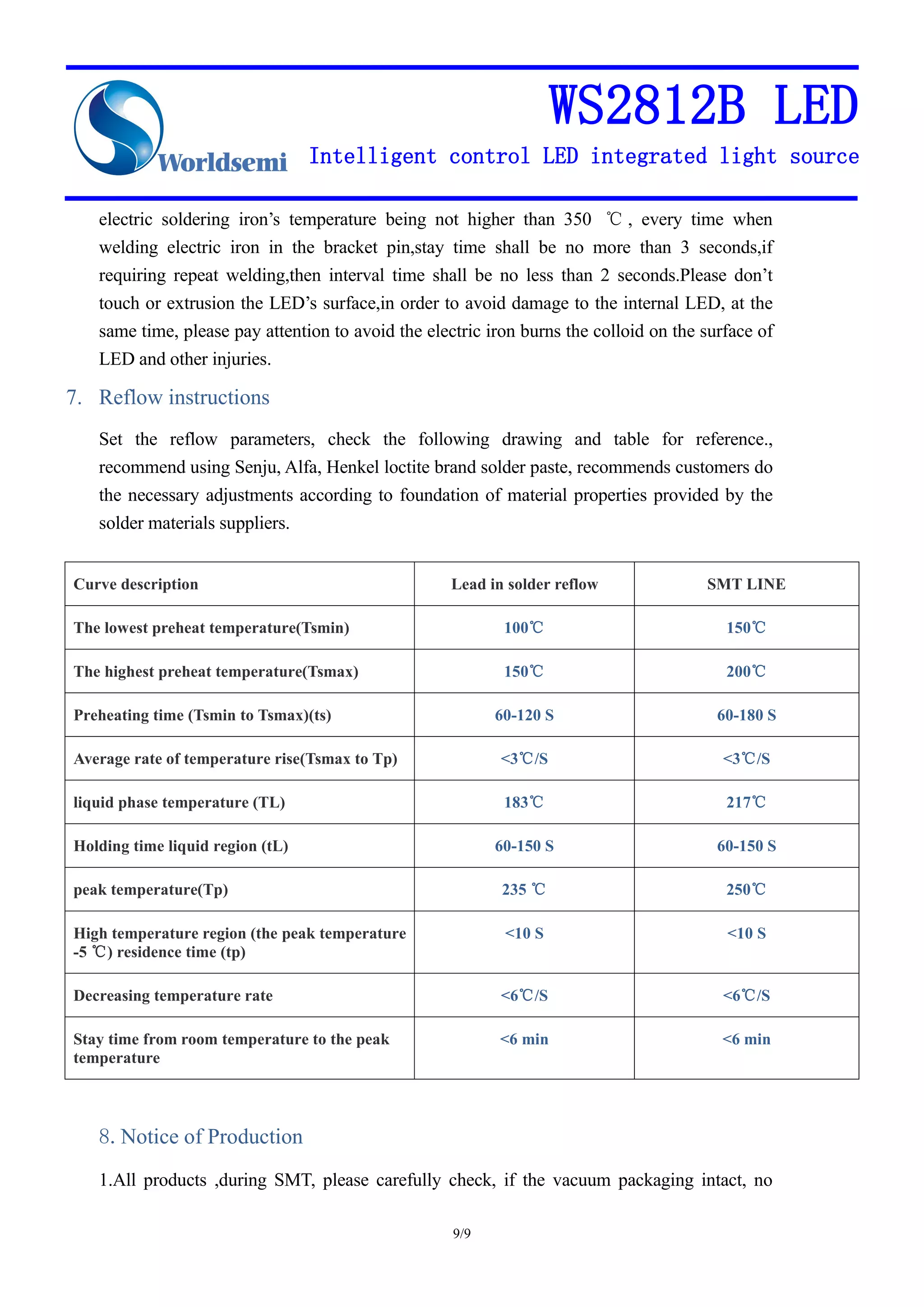 WS2812B LED
Intelligent control LED integrated light source
9/9
electric soldering iron’s temperature being not higher than 350 ℃ , every time when
welding electric iron in the bracket pin,stay time shall be no more than 3 seconds,if
requiring repeat welding,then interval time shall be no less than 2 seconds.Please don’t
touch or extrusion the LED’s surface,in order to avoid damage to the internal LED, at the
same time, please pay attention to avoid the electric iron burns the colloid on the surface of
LED and other injuries.
7. Reflow instructions
Set the reflow parameters, check the following drawing and table for reference.,
recommend using Senju, Alfa, Henkel loctite brand solder paste, recommends customers do
the necessary adjustments according to foundation of material properties provided by the
solder materials suppliers.
Curve description Lead in solder reflow SMT LINE
The lowest preheat temperature(Tsmin) 100℃ 150℃
The highest preheat temperature(Tsmax) 150℃ 200℃
Preheating time (Tsmin to Tsmax)(ts) 60-120 S 60-180 S
Average rate of temperature rise(Tsmax to Tp) <3℃/S <3℃/S
liquid phase temperature (TL) 183℃ 217℃
Holding time liquid region (tL) 60-150 S 60-150 S
peak temperature(Tp) 235 ℃ 250℃
High temperature region (the peak temperature
-5 ℃) residence time (tp)
<10 S <10 S
Decreasing temperature rate <6℃/S <6℃/S
Stay time from room temperature to the peak
temperature
<6 min <6 min
8.Notice of Production
1.All products ,during SMT, please carefully check, if the vacuum packaging intact, no
 