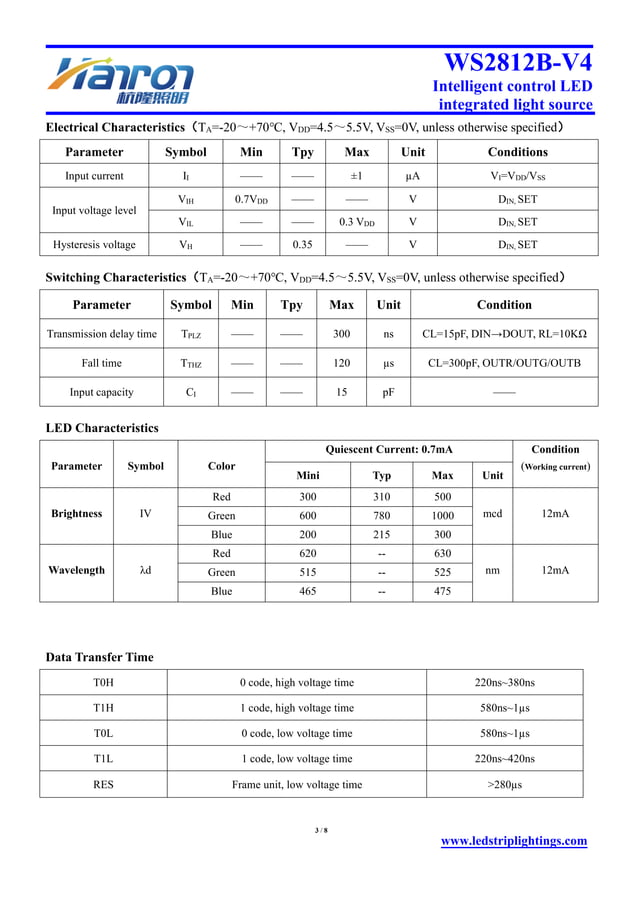 addressable rgb WS2812B LED SPECIFICATION Datasheet from hanron