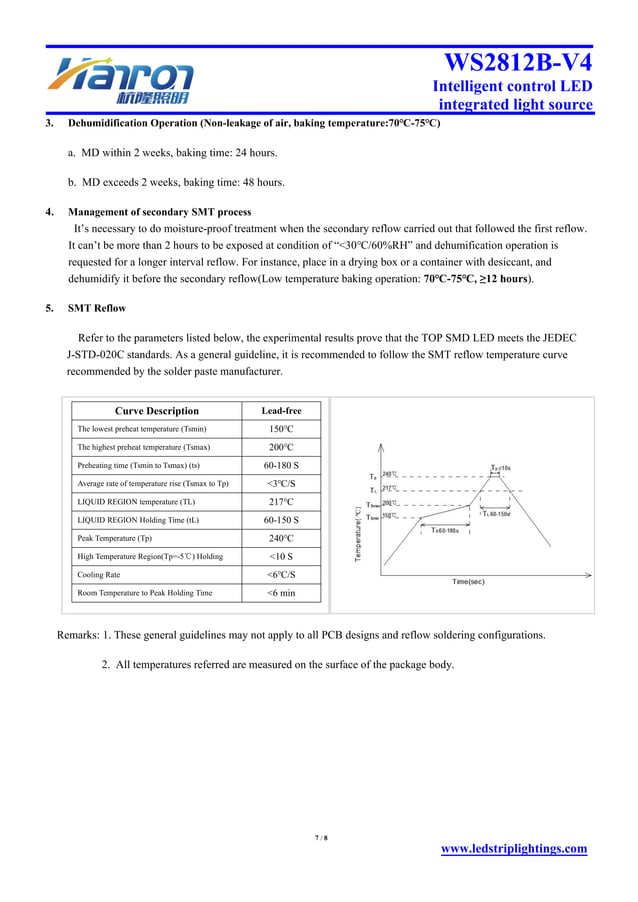 addressable rgb WS2812B LED SPECIFICATION Datasheet from hanron
