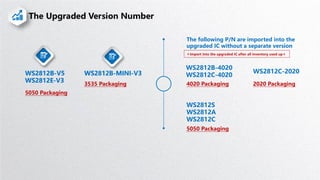 WS2812B-V5
WS2812E-V3
WS2812B-MINI-V3 WS2812C-2020
5050 Packaging
3535 Packaging 2020 Packaging
WS2812B-4020
WS2812C-4020
4020 Packaging
The following P/N are imported into the
upgraded IC without a separate version
WS2812S
WS2812A
WS2812C
5050 Packaging
＊Import into the upgraded IC after all inventory used up＊
 