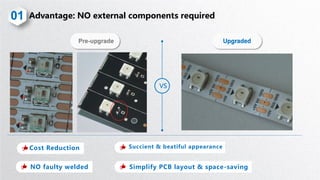 VS
Pre-upgrade Upgraded
01
Cost Reduction
Simplify PCB layout & space-saving
Succient & beatiful appearance
NO faulty welded
 
