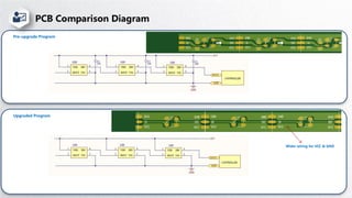 Wider wiring for VCC & GND
Pre-upgrade Program
Upgraded Program
 