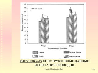 РИСУНОК  4-19   КОНСТРУКТИВНЫЕ ДАННЫЕ ИСПЫТАНИЯ ПРОВОДОВ 