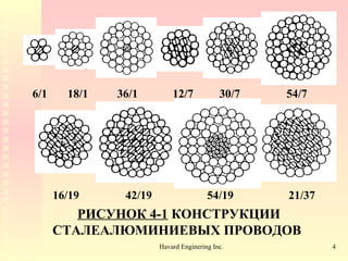   РИСУНОК  4-1   КОНСТРУКЦИИ СТАЛЕАЛЮМИНИЕВЫХ ПРОВОДОВ 6/1  18/1  36/1  12/7  30/7  54/7 16/19  42/19  54/19  21/37 