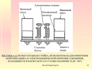 РИСУНОК  4-22   ИСПЫТАТЕЛЬНАЯ СТОЙКА, ИСПОЛЬЗУЕМАЯ ДЛЯ ИЗМЕРЕНИЯ КОРРОЗИИ ЦИНКА И ЭЛЕКТРОХИМИЧЕСКОЙ КОРРОЗИИ АЛЮМИНИЯ, НАХОДЯЩЕГОСЯ В КОНТАКТЕ СО СТАЛЬЮ  ( МАННИНГ И ДР . 1987) Алюминиевые повивы Стальные болты Цинковый сосуд Неопреновый цилиндр Зажим к опоре Цинковый сосуд 