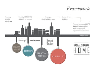 Framework
Making the bar
VISIBLE
Providing PERSONAL
SERVICE for everyone
Presenting
LOCAL
IDENTITY
OPPORTUNITIES
How can we create a COZY,
FAMILIAR atmosphere
while staying elegant,
sophisticated and luxurious?
Vintage transformable
Upscale Italian
H O M E
FRIENDLY
Familiar
Selected
Quality
Creating a
COMFORTABLE space
FRIENDLY
Familiar comfort
V I S I B I L I T Y
PERSONAL
SERVICE
 