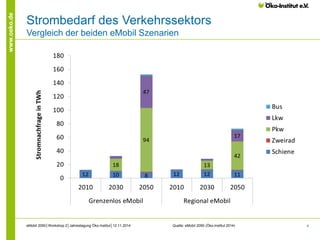 4 
www.oeko.de 
Strombedarf des Verkehrssektors 
Vergleich der beiden eMobil Szenarien 
Quelle: eMobil 2050 eMobil 2050│Workshop 2│Jahrestagung Öko-Institut│12.11.2014 (Öko-Institut 2014) 
 