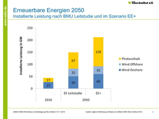 6 
www.oeko.de 
Erneuerbare Energien 2050 
Installierte Leistung nach BMU Leitstudie und im Szenario EE+ 
Quelle: eigene Abbildung auf Basis von eMobil 2050 (Öko-Institut 2014) 
eMobil 2050│Workshop 2│Jahrestagung Öko-Institut│12.11.2014 
 