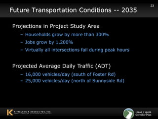 Streetscape ExamplesSW Kruse Way