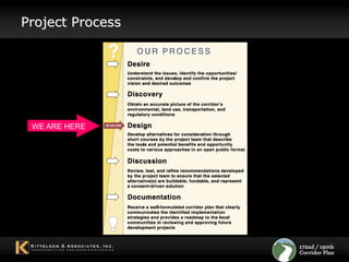 Project ProcessWE ARE HERE