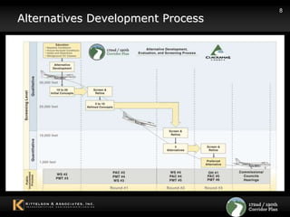 8Alternatives Development Process
