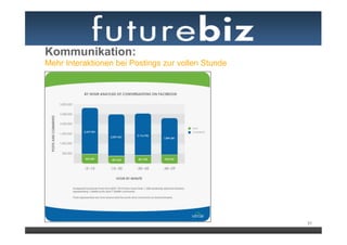 Kommunikation:
Mehr Interaktionen bei Postings zur vollen Stunde




                                                    31
 
