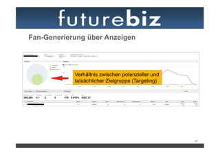 Fan-Generierung über Anzeigen




            Verhältnis zwischen potenzieller und
            tatsächlicher Zielgruppe (Targeting)




                                                   47
 
