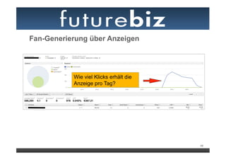Fan-Generierung über Anzeigen




           Wie viel Klicks erhält die
           Anzeige pro Tag?




                                        48
 
