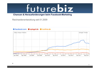 Chancen & Herausforderungen beim Facebook-Marketing

Reichweitenentwicklung seit 01.2009




4
                                                          4
 