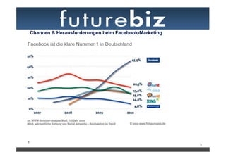 Chancen & Herausforderungen beim Facebook-Marketing

Facebook ist die klare Nummer 1 in Deutschland




5
                                                          5
 