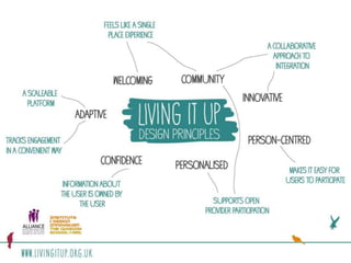 Living it Up Programme (WS32)